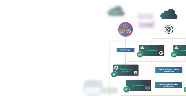 Distributed applications interconnected with distributed sites on Akamai Connected Cloud